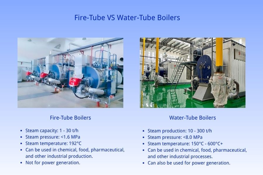 Fire-Tube VS Water-Tube Boilers