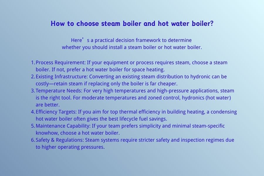 How to choose steam boiler and hot water boiler