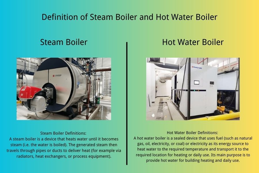 Definition of Steam Boiler and Hot Water Boiler