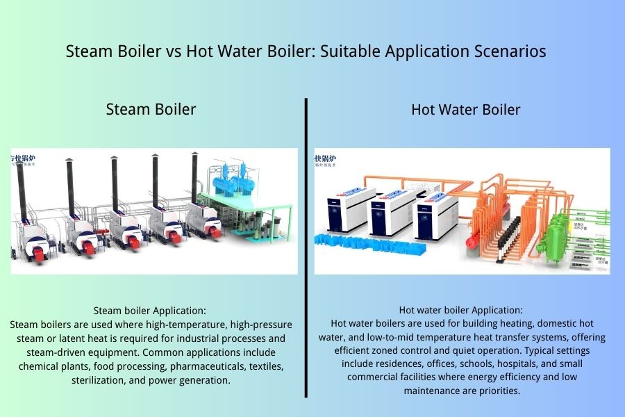 Steam Boiler vs Hot Water Boiler Application