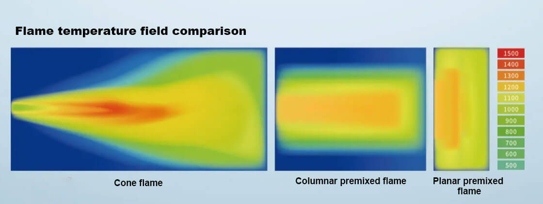 Combustion temperature comparison