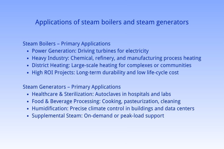 Applications of steam boilers and steam generators