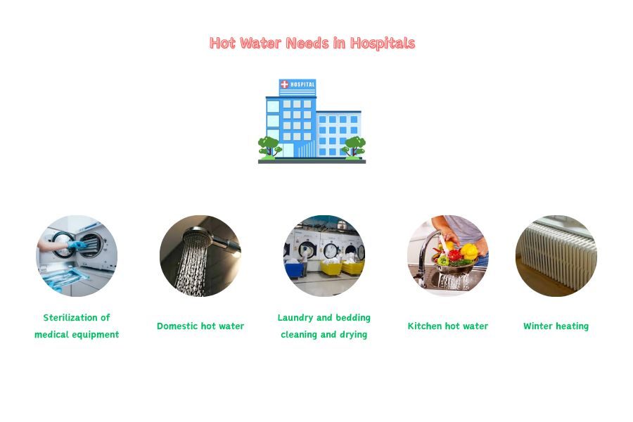 Hot Water Boiler Needs in Hospitals