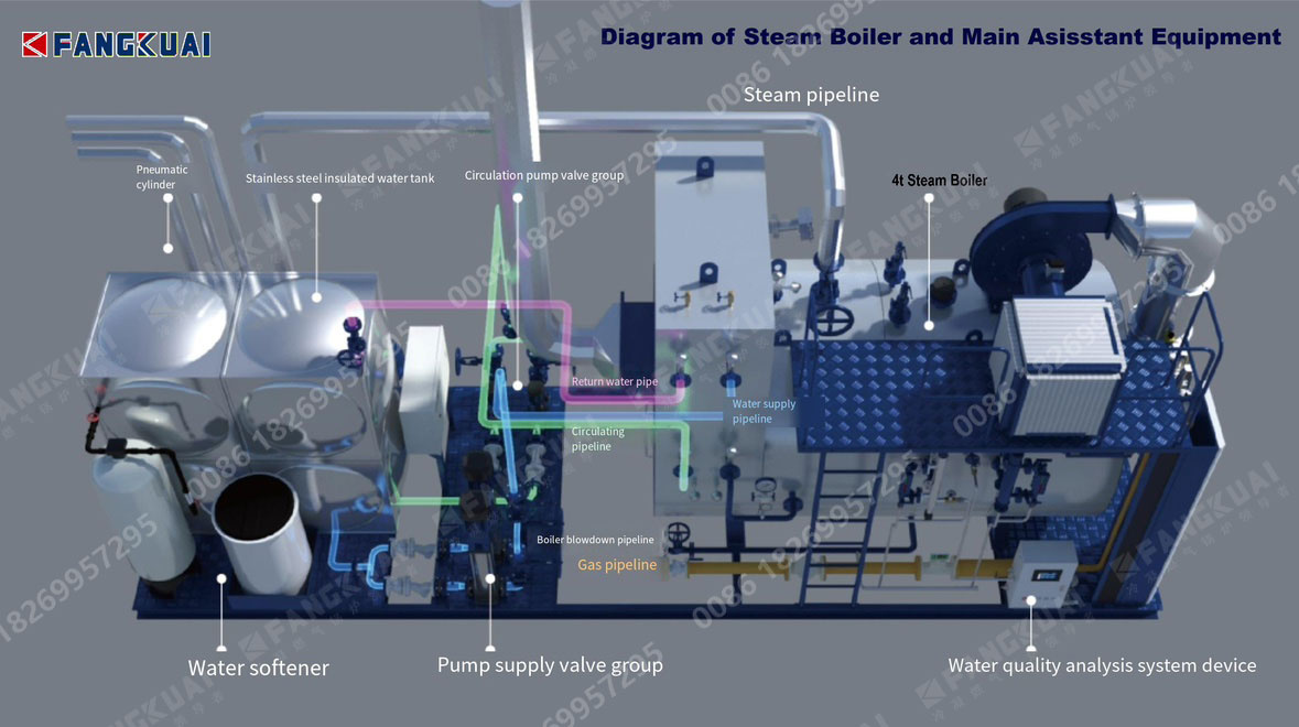 diagram-of-steam-boiler-and-main-asisstant-equipment