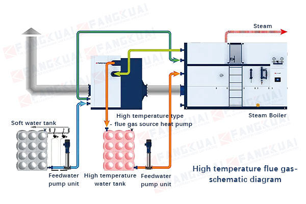 High-efficiency-boiler-solutions
