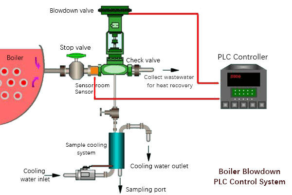 boiler-blowdown-system