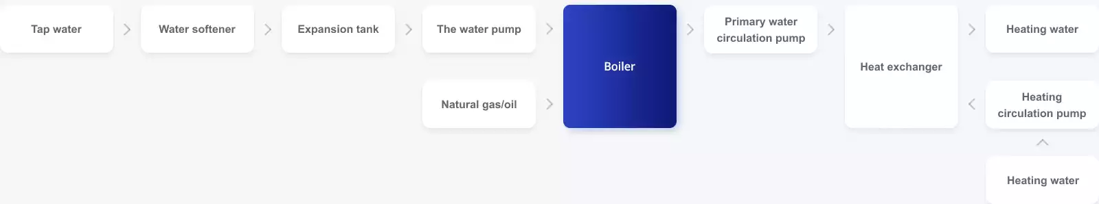 heating-industry
