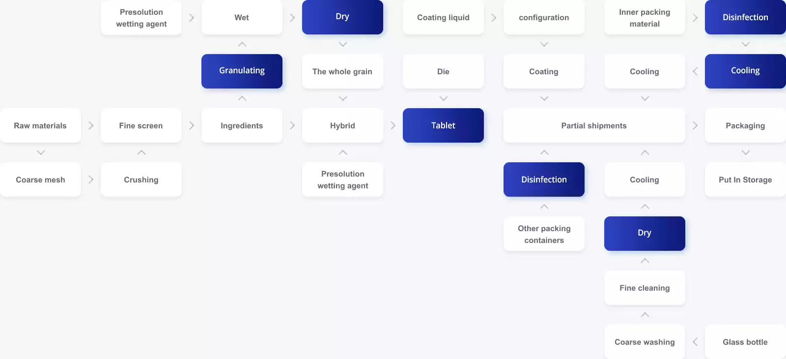 Pharmaceutical company boiler system solution